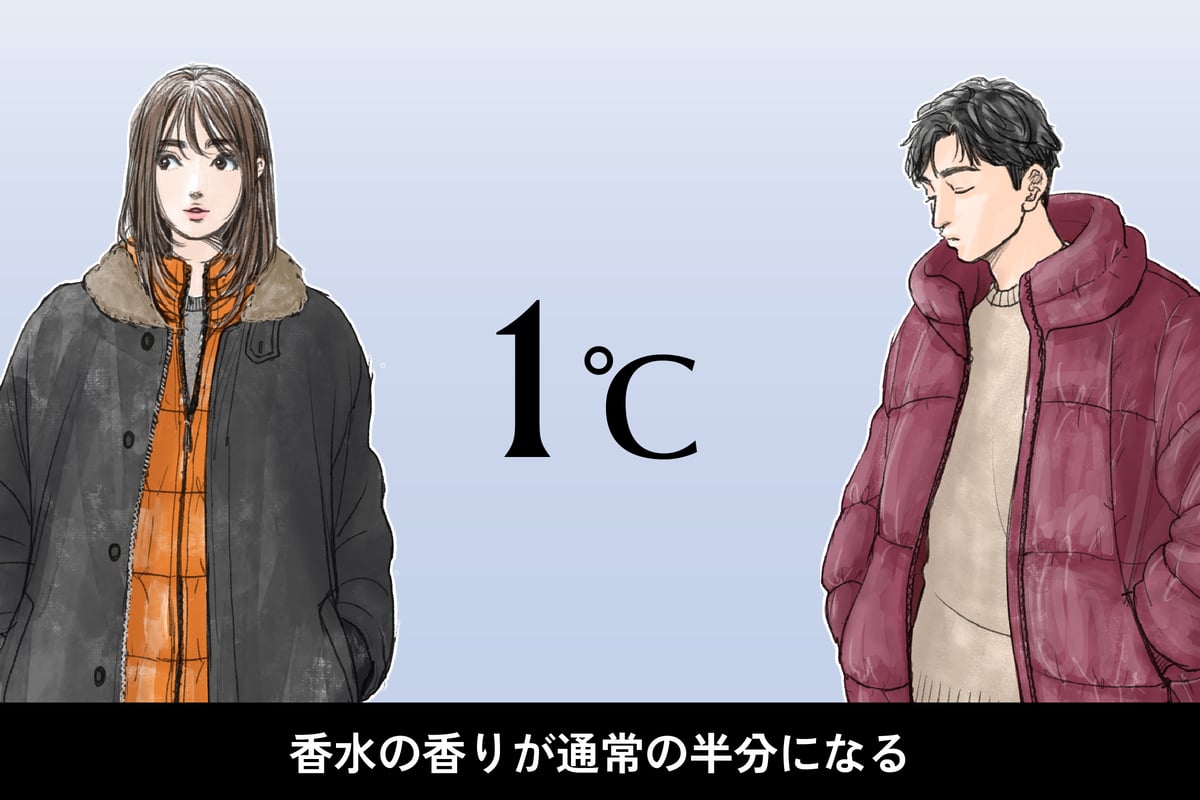 気温1度、男女別の最適な服装のイラスト