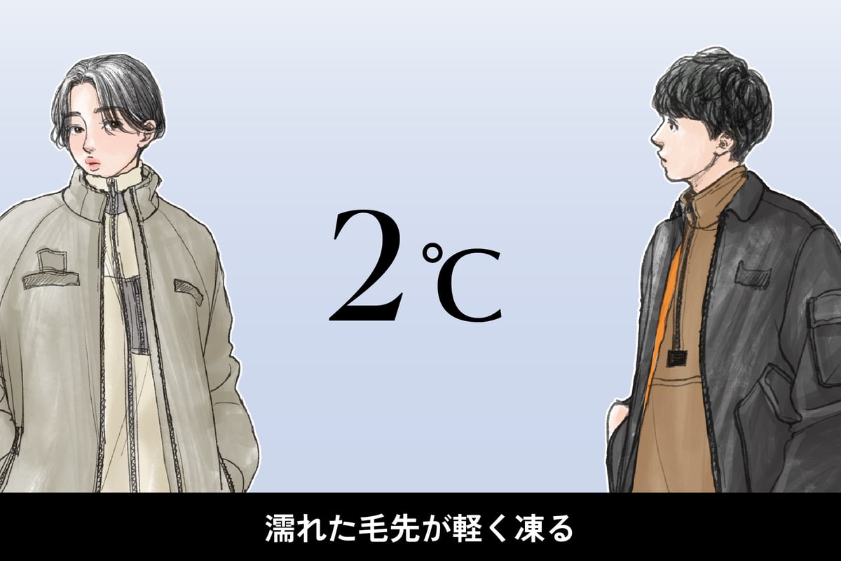 気温2度、男女別の最適な服装のイラスト
