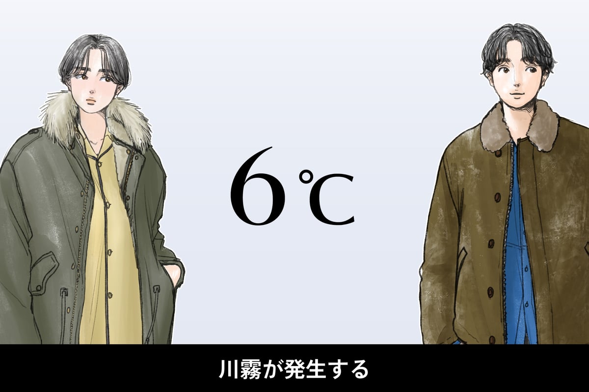 気温6度、男女別の最適な服装のイラスト