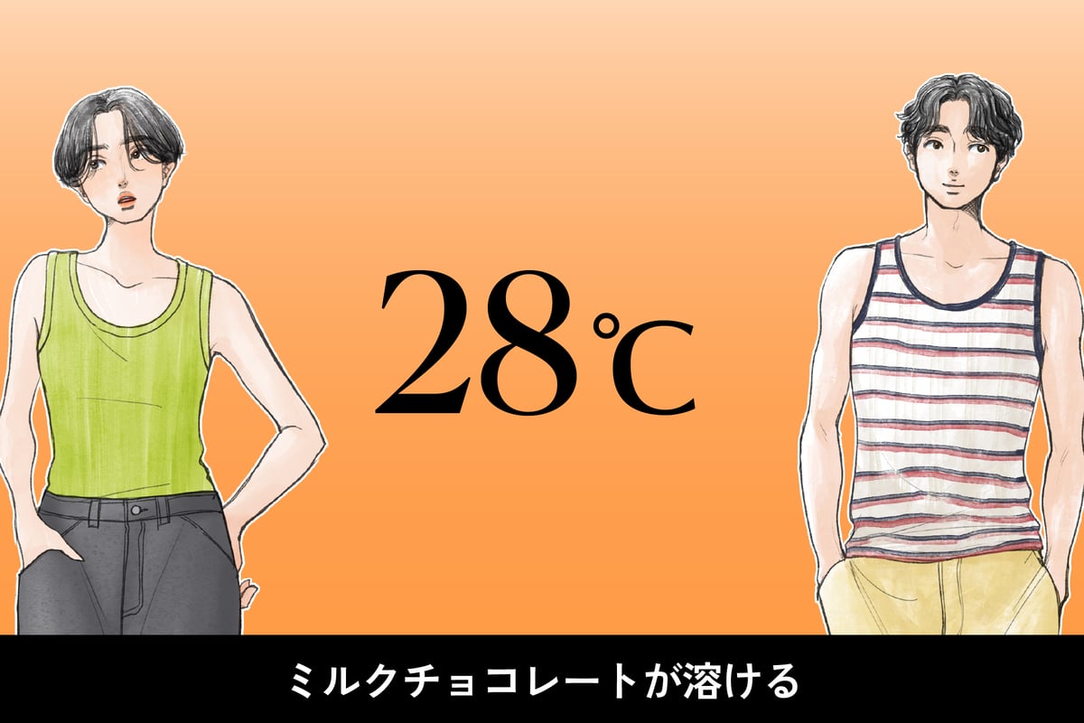 気温28度、男女別の最適な服装のイラスト
