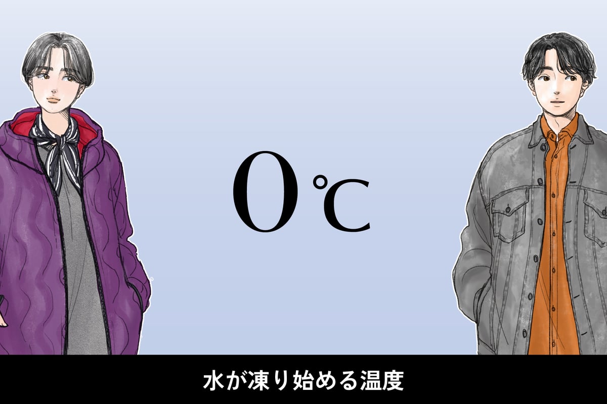 気温0度、男女別の最適な服装のイラスト