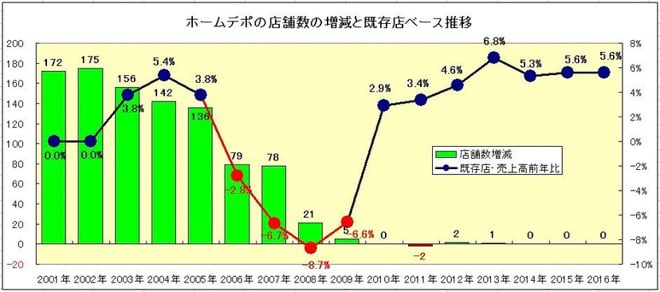 なぜこのチェーンストアは流行っているのか Amazon.co.jp: なぜこのチェーンストアは流行っているのか