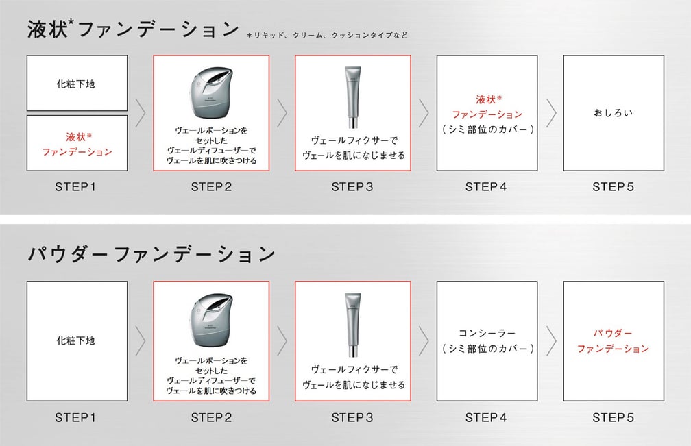 バイオミメシス ヴェールフィクサー 利用手順
