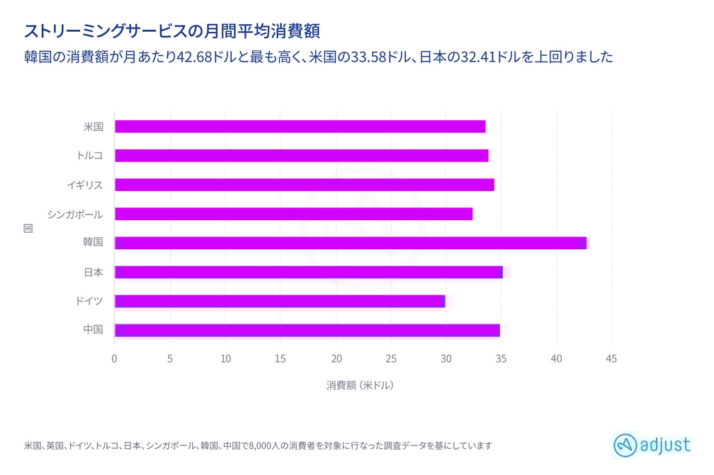 「モバイルストリーミングレポート2021」
