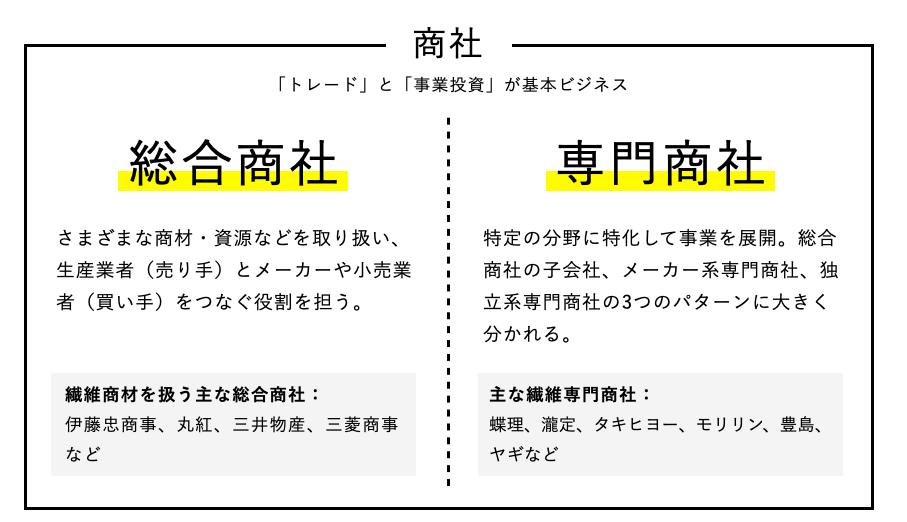 総合商社と専門商社の違い