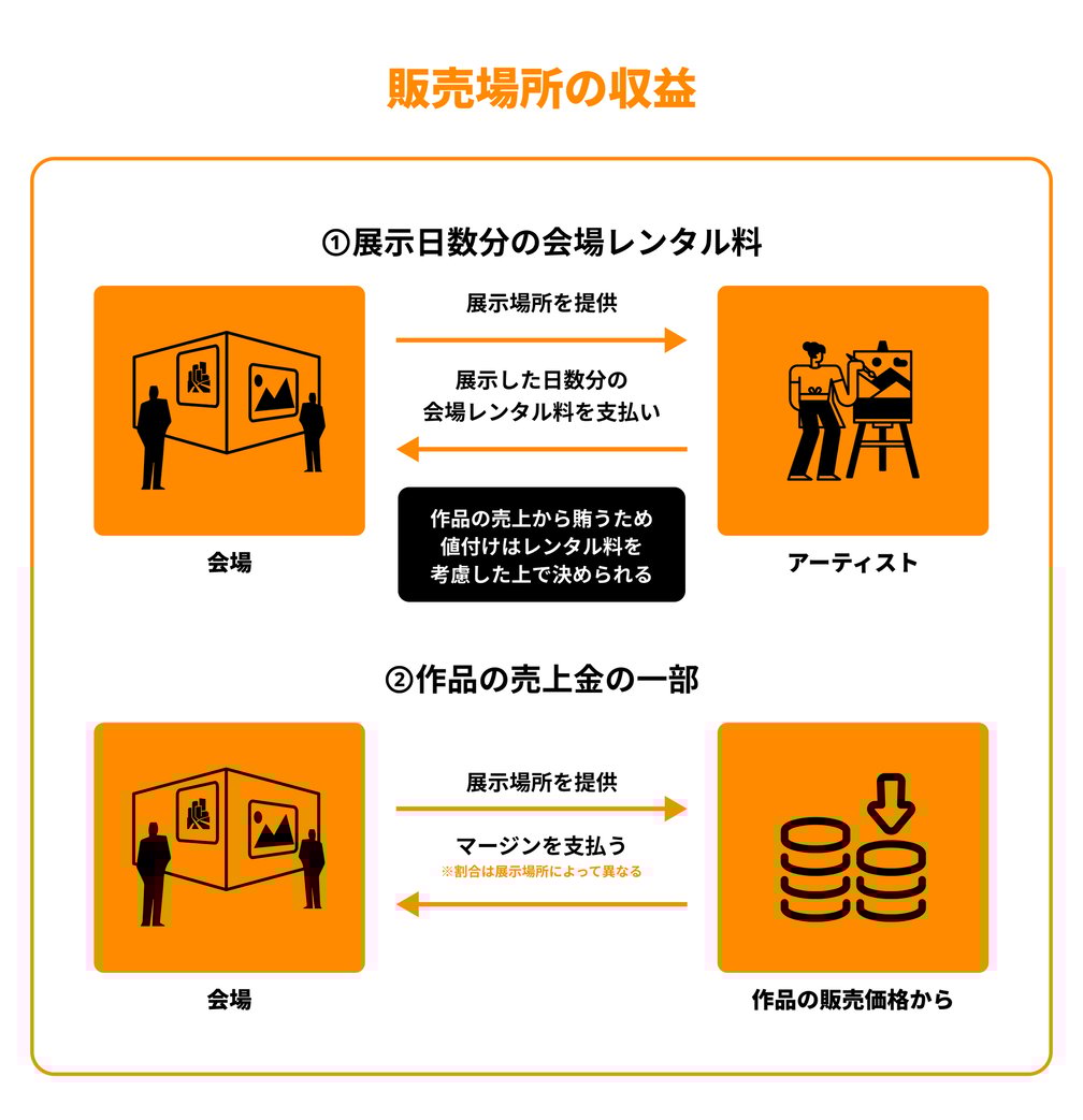 図解