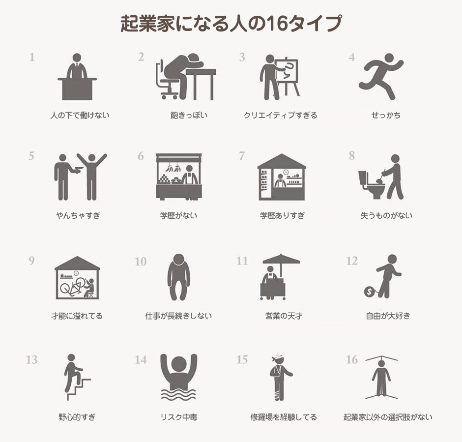 起業家に向いている人のタイプ