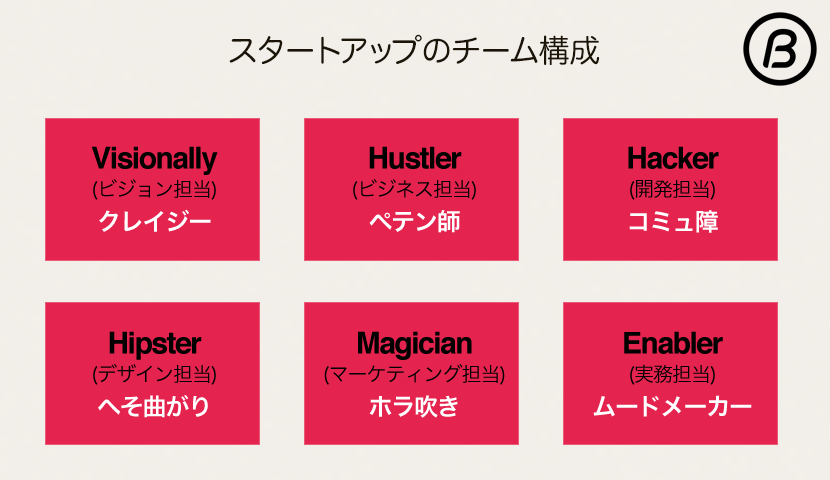 スタートアップのチームメンバーの役割