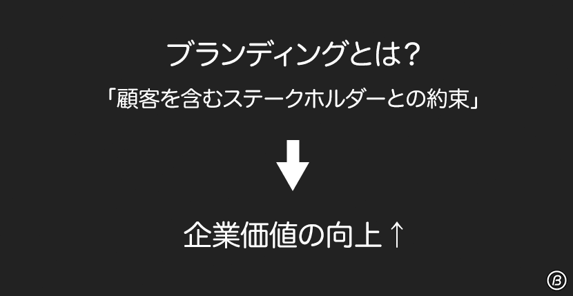 ブランディングとは?