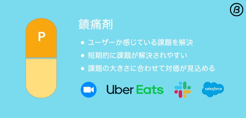 鎮痛剤型プロダクトの特徴