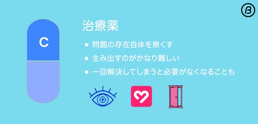 治療薬型プロダクトの特徴