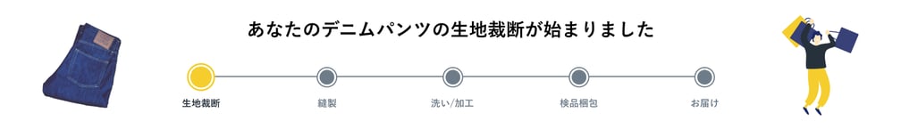 「AnyFactory」の工程プレビュー
