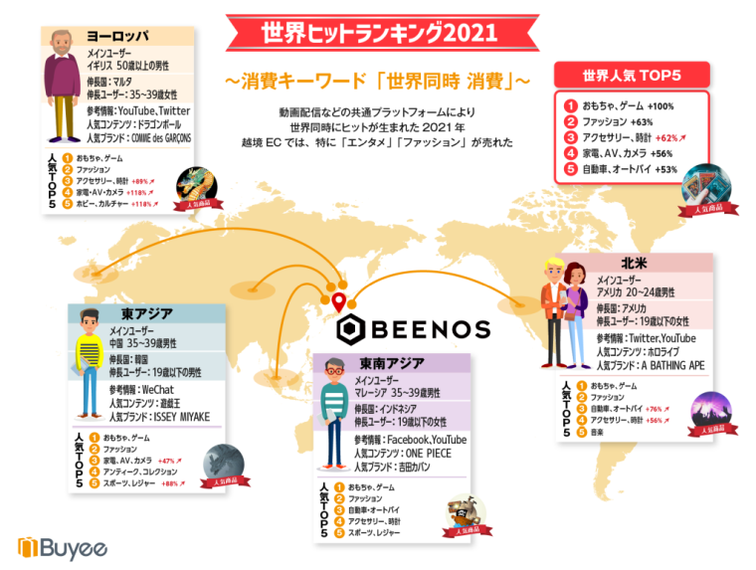 同社が発表した「世界ヒットランキング2021」