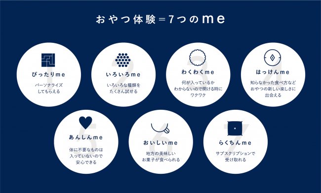 【おやつのサブスク】Snaq.meのポイント