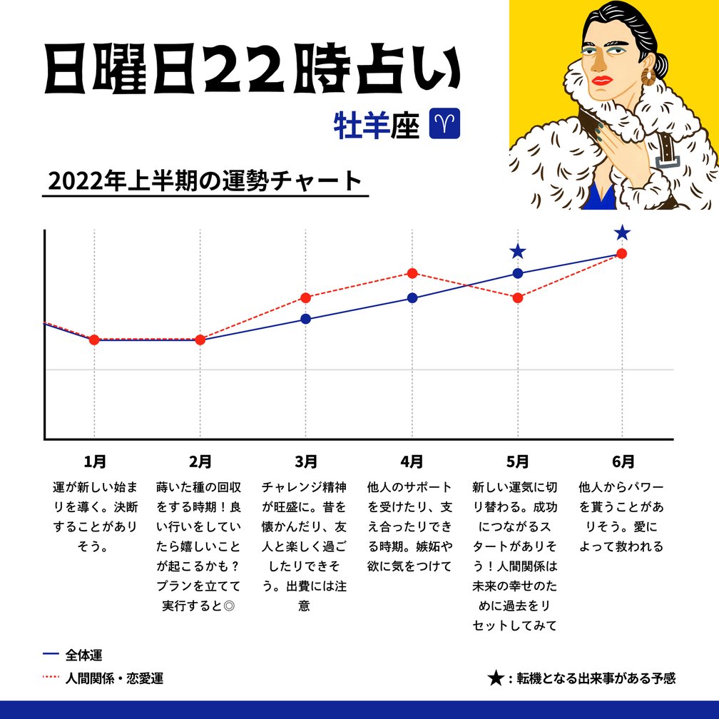 牡牛座