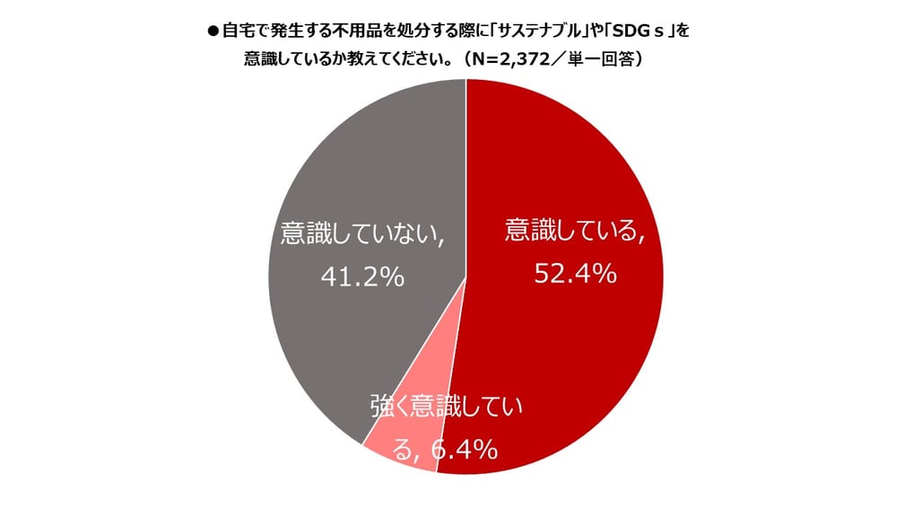 ラクマ アンケート