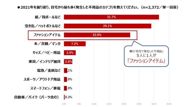 ラクマ アンケート