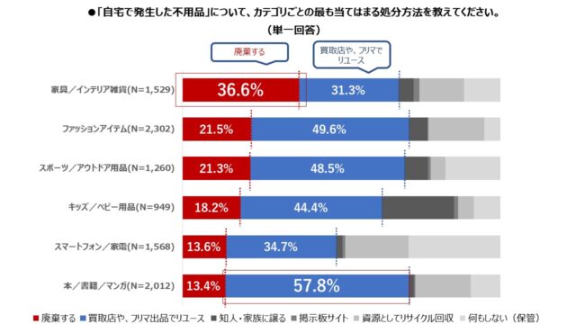 ラクマ アンケート