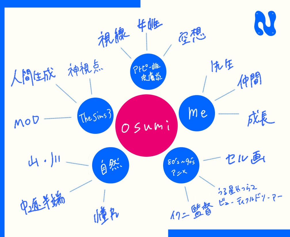 osumi waterbule ウォーターブルー 次世代 ファッション デザイナー