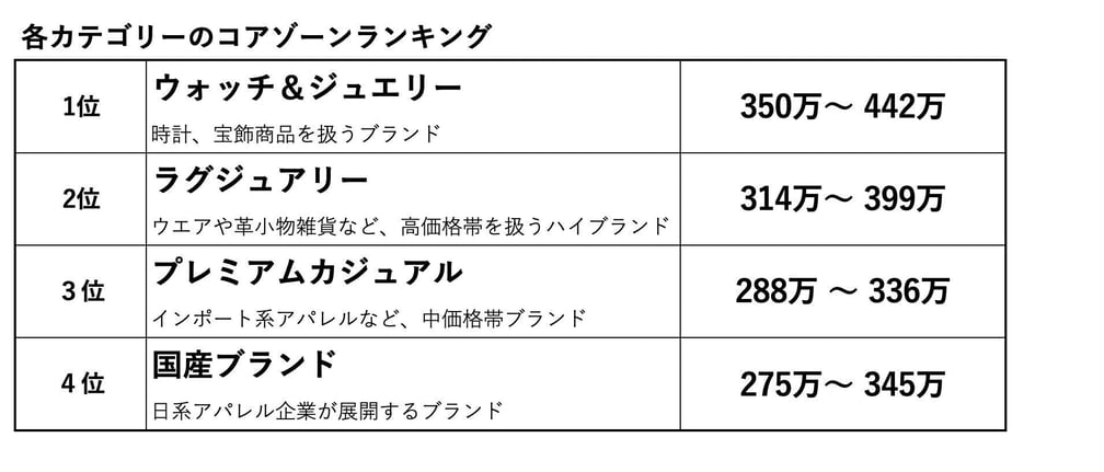 販売員 給与