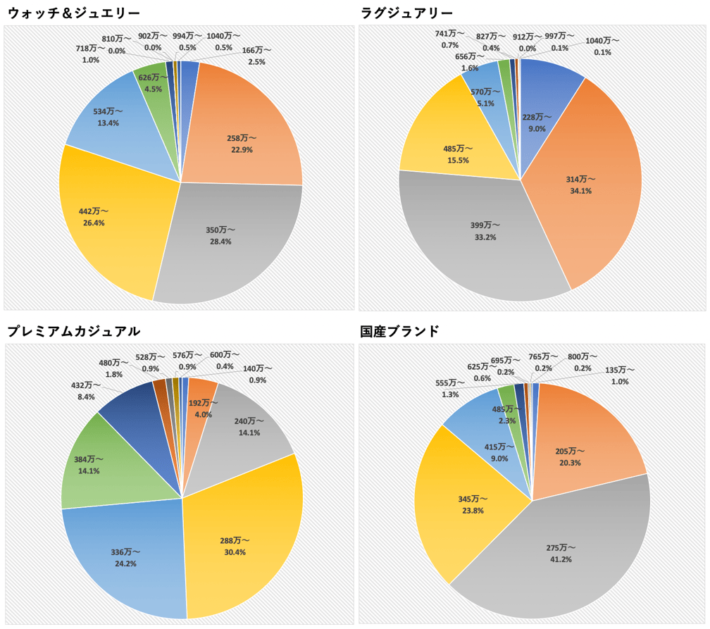 販売員 給与