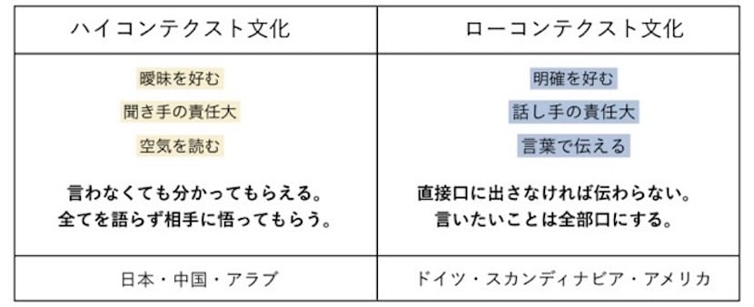 アメリカ キャッチコピー