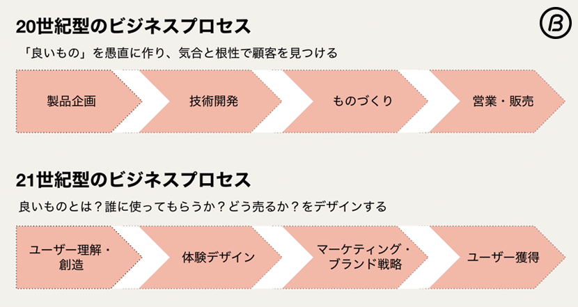 日本 バブル期