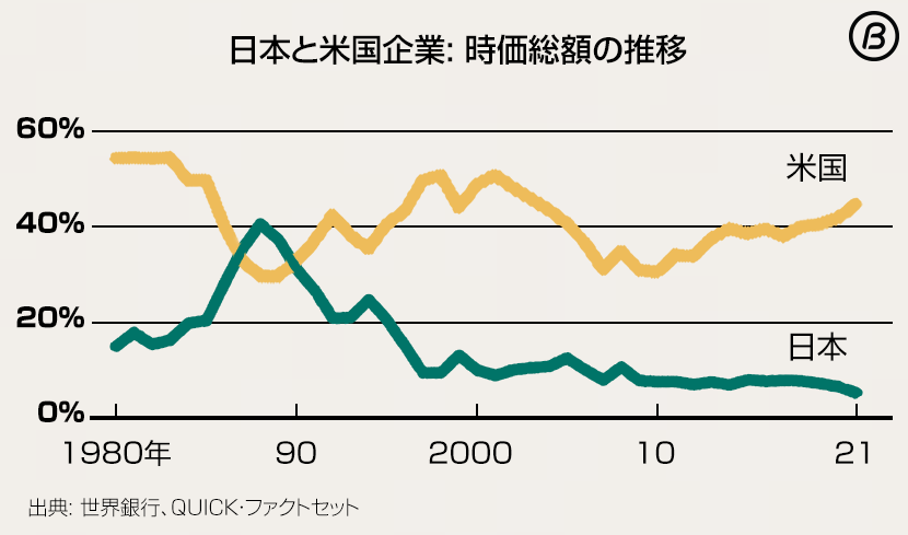 日本 バブル期