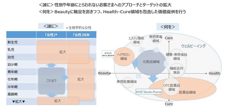 コーセー