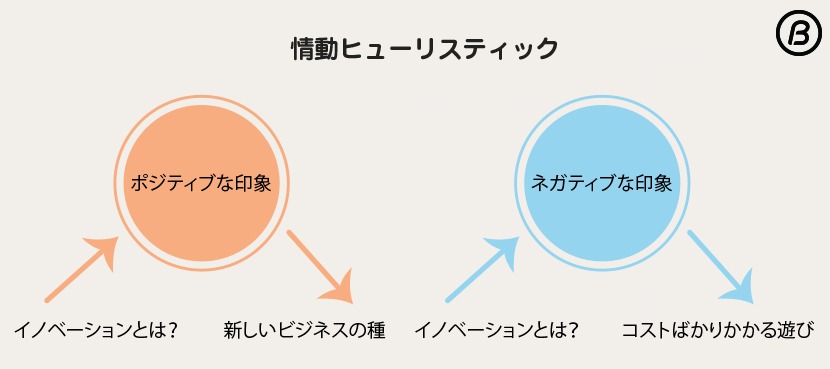 情動ヒューリスティック