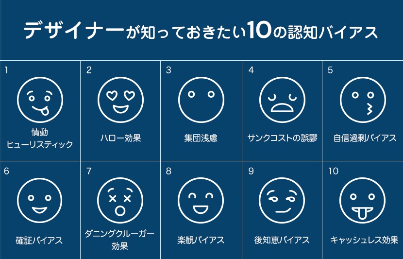 認知バイアス