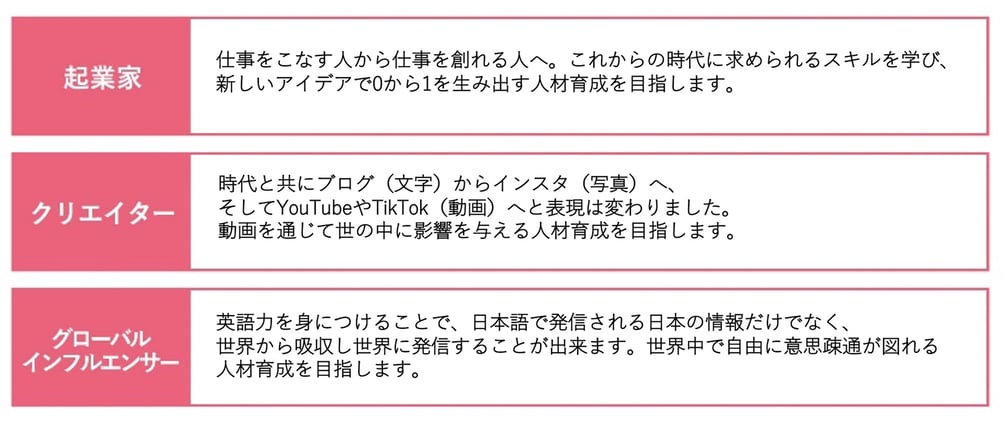 渋谷女子インターナショナルスクールのカリキュラム