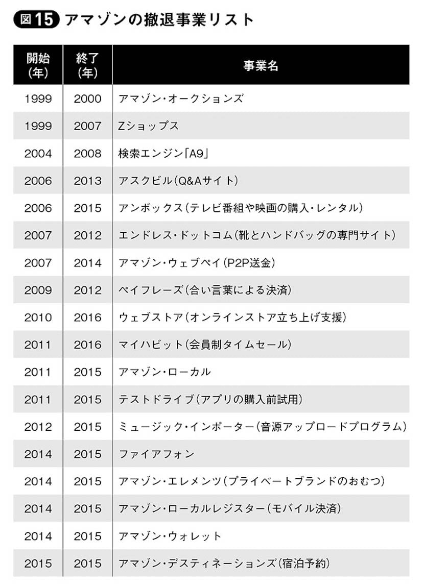 アマゾンの採用キーワード