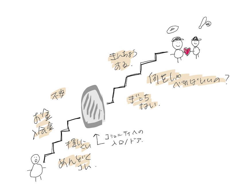 Ideas for Ideas