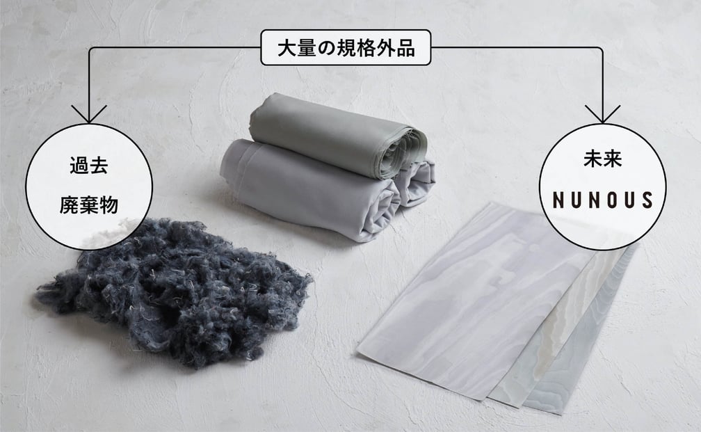新素材「NUNOUS」の説明