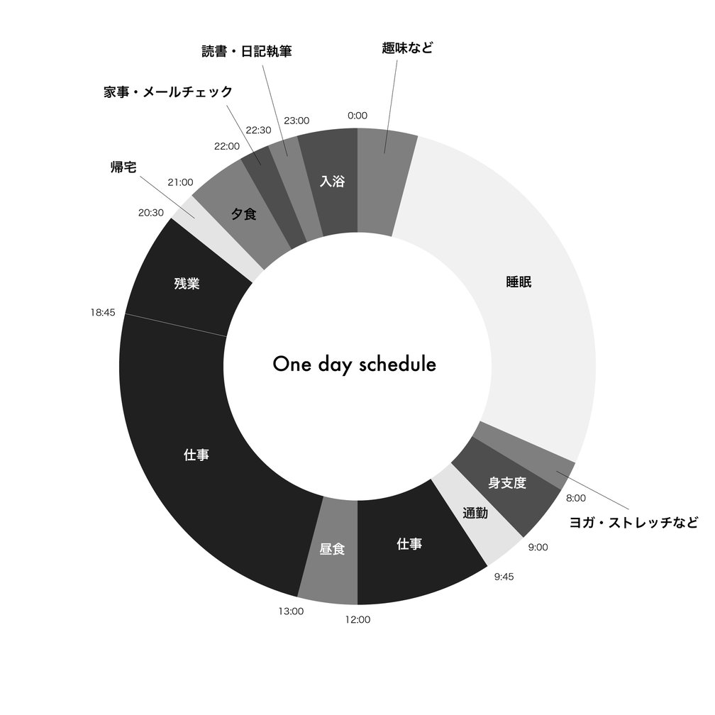 ファッションPR ある1日のスケジュール