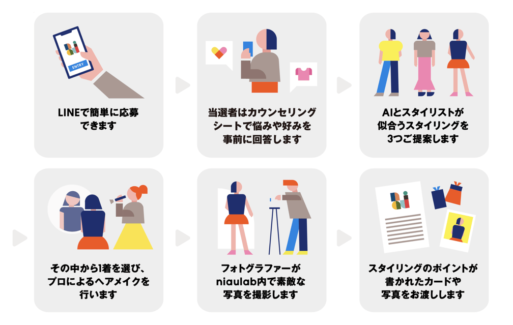 サービスの流れの図解