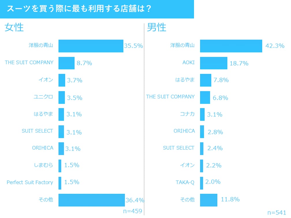 表