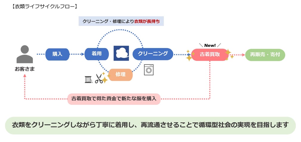 図解