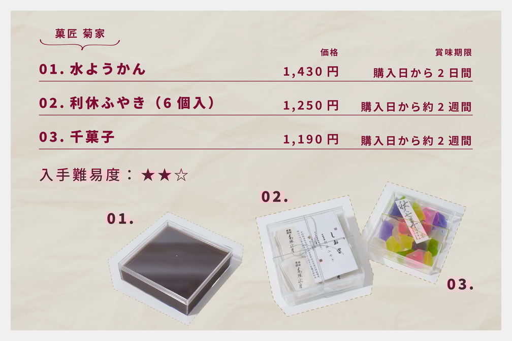 菊家の和菓子