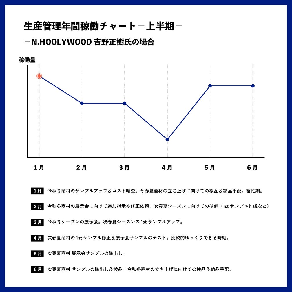 職業図鑑：生産管理編