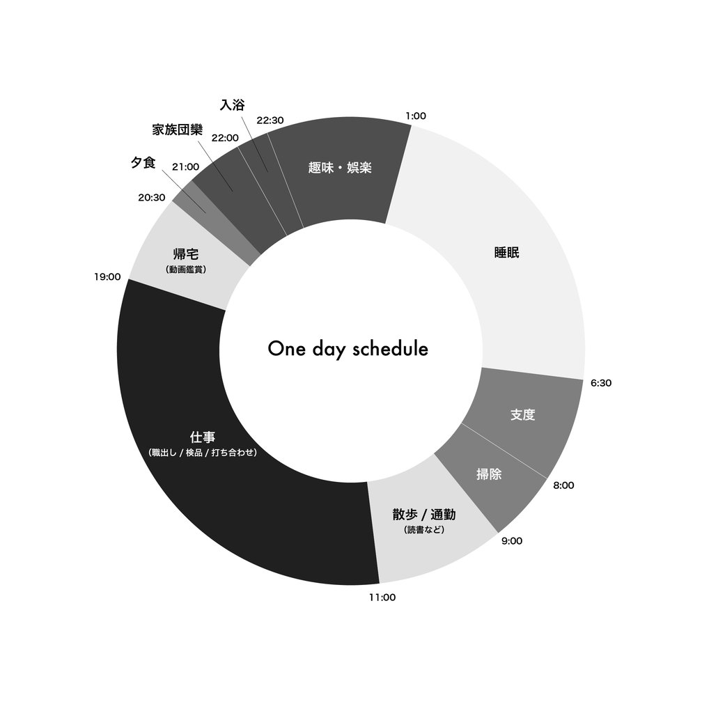 職業図鑑：生産管理編