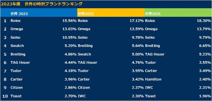 ランキング表