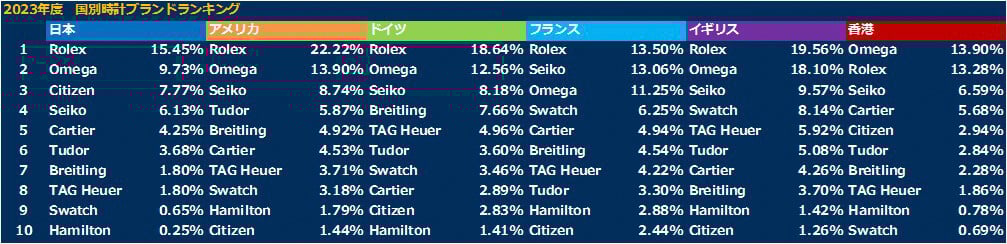 ランキング表