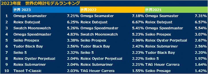 ランキング表