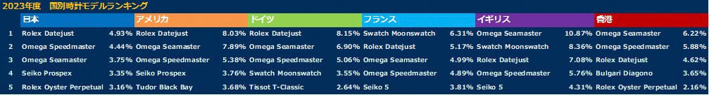 ランキング表