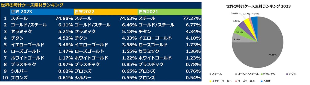 ランキング表