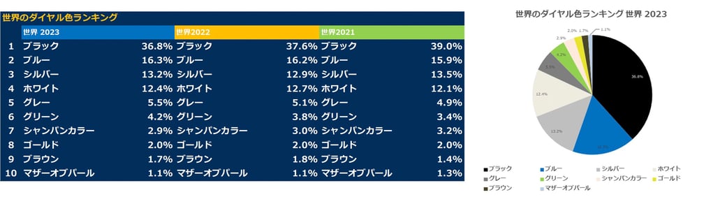 ランキング表