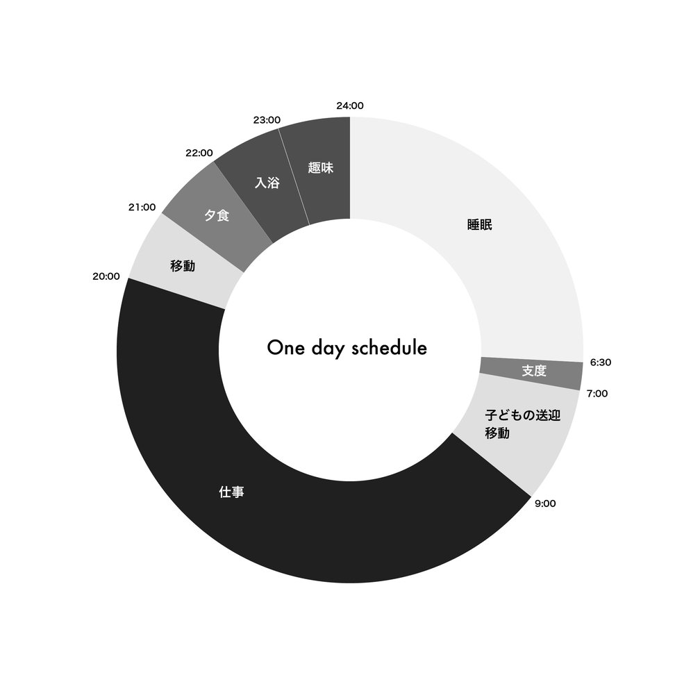 職業図鑑:MD編