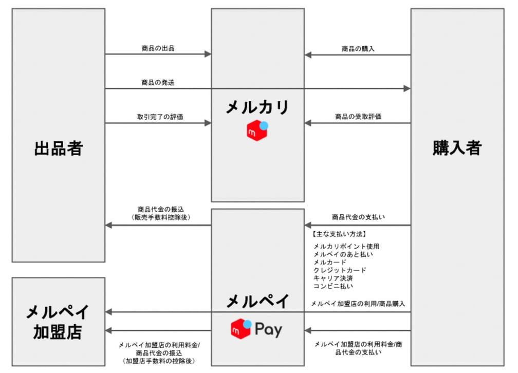 解説図